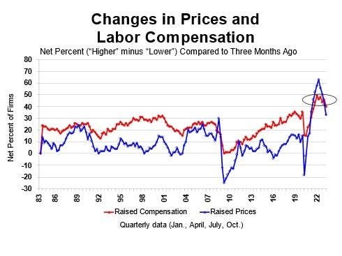 Who Is Raising Wages On Main Street?
