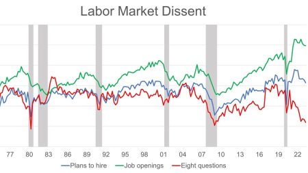 Labor Continues To Block Anticipated Recession