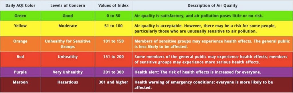 Understanding The Air Quality Index And How To Assess Risks From Wildfire Smoke