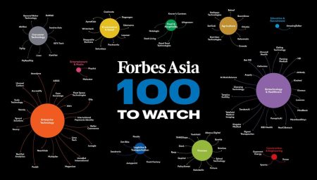 Forbes Asia 100 To Watch 2023