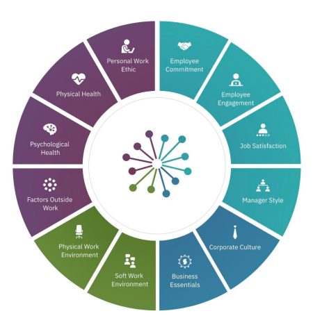 Startup Advances Employee Productivity Measurement, Captures Attention of Global Leaders