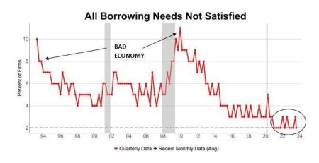 Banks, Important Small Business Partners