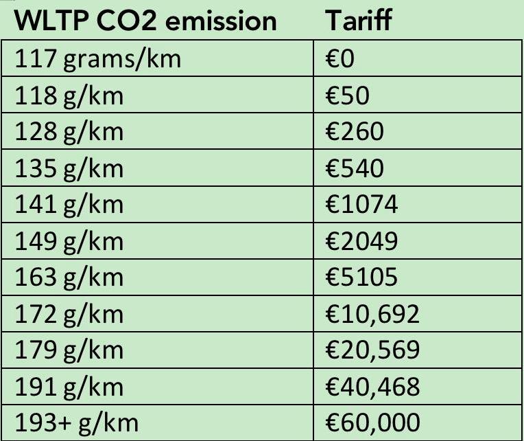 French Outrage As 2024 Emissions Tariffs Add Thousands To New Car Prices
