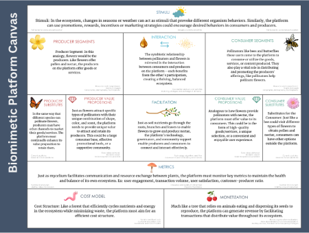 The Biomimetic Business Approach To Resilient Growth