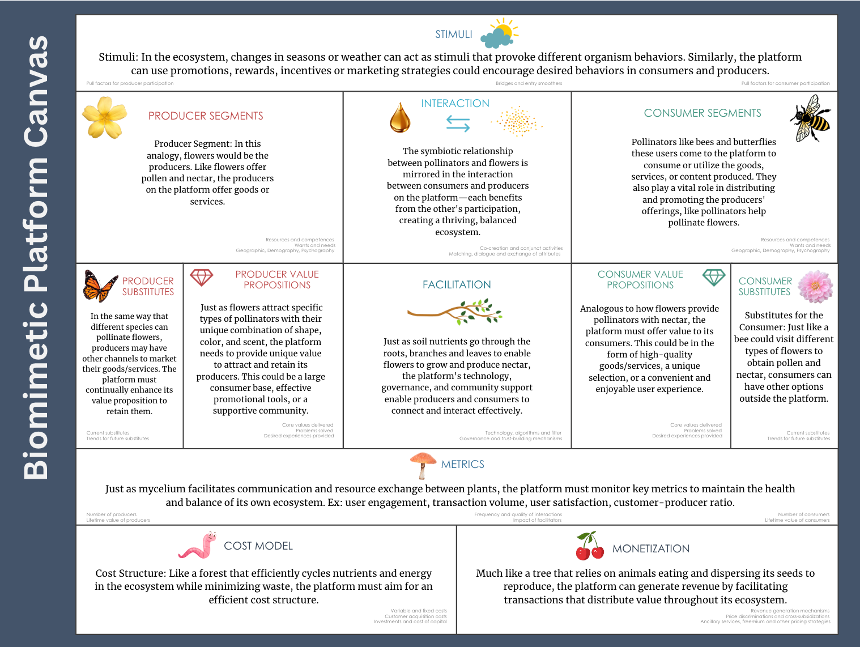 The Biomimetic Business Approach To Resilient Growth
